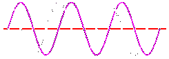 Sine Voltage/Current